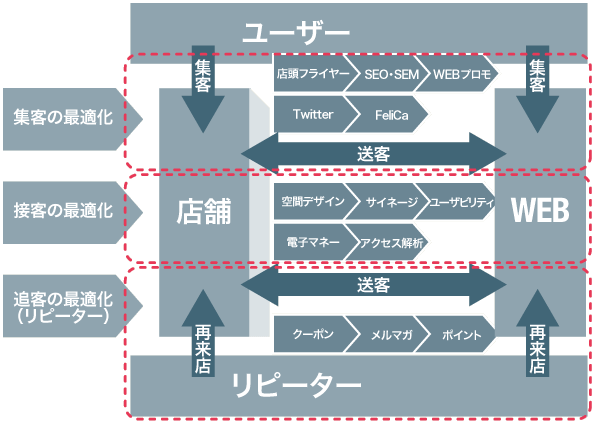 イメージ図