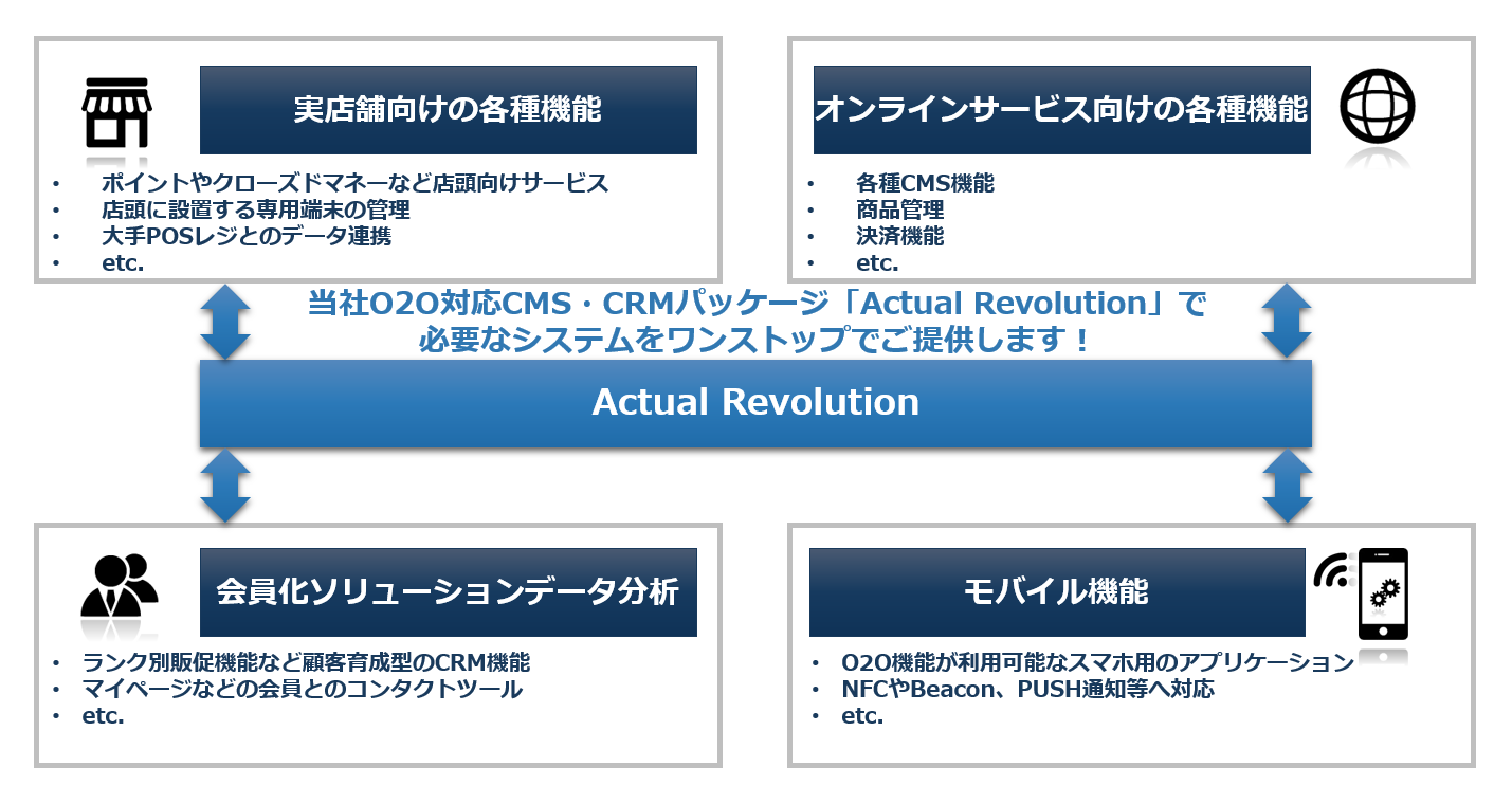 ソリューション